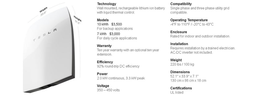 Tesla Powerwall Australia specifications