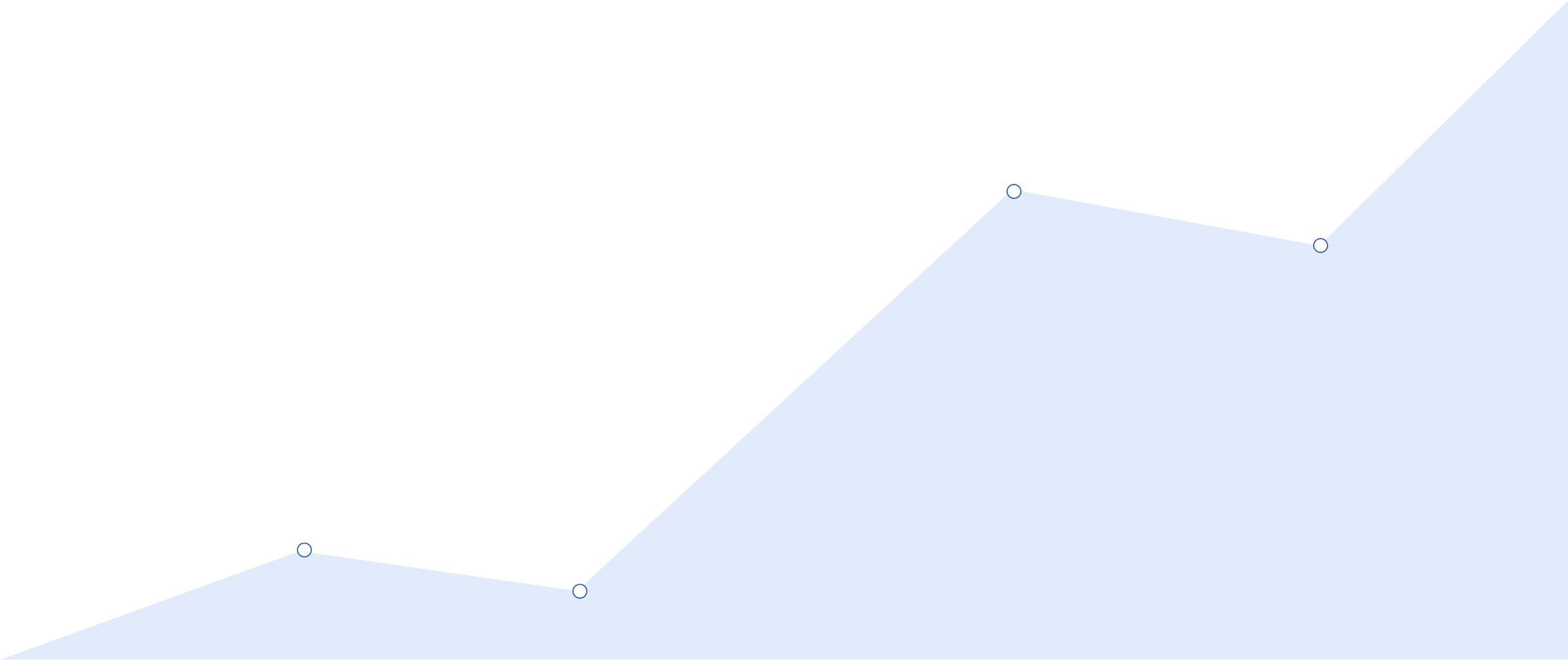 Background Graph